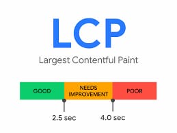 Core Web Vitals: LCP